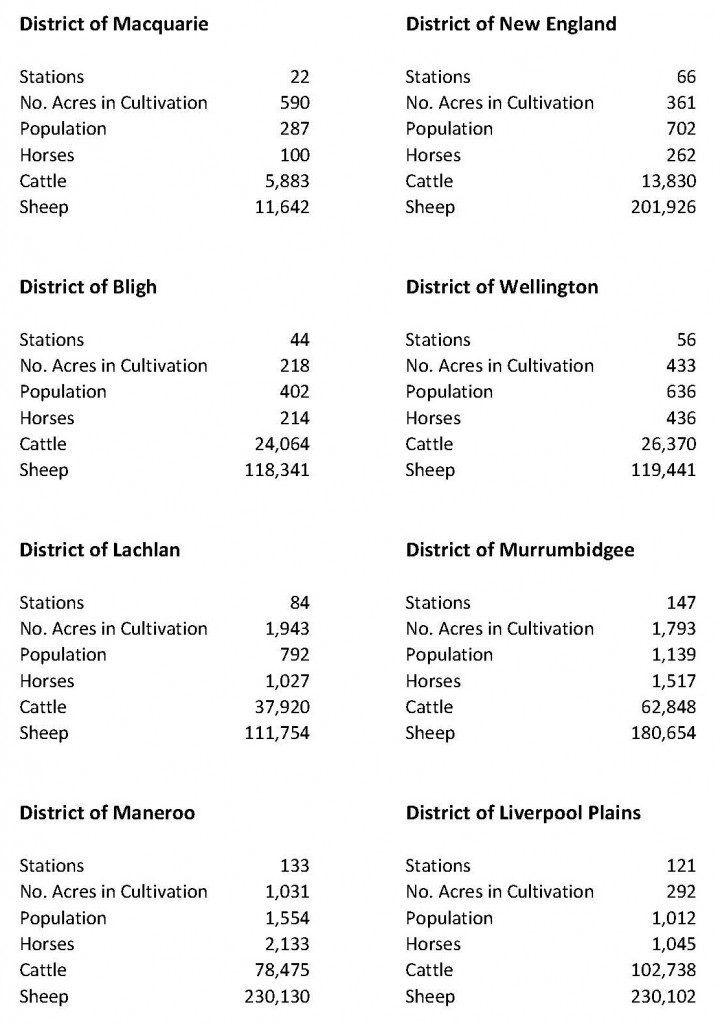 Statistics NSW c 1841 b